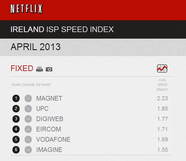 netflix may