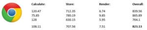 web-browser-speed-test-chrome